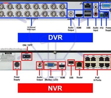 الفرق بين DVR و NVR في أنظمة كاميرات المراقبة (CCTV) – دليلك من شبكات نت