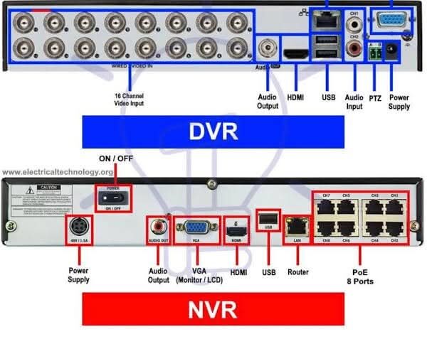 الفرق بين DVR و NVR في أنظمة كاميرات المراقبة (CCTV) – دليلك من شبكات نت
