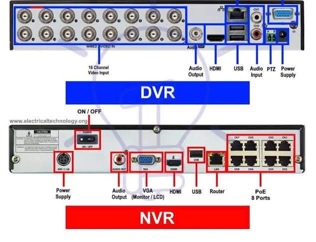 الفرق بين DVR و NVR في أنظمة كاميرات المراقبة (CCTV) – دليلك من شبكات نت